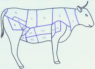 Boeuf -- 07/01/07